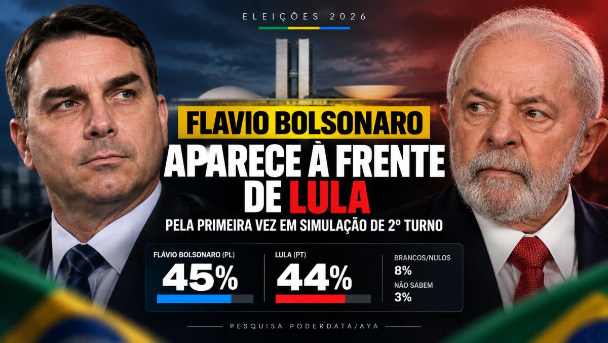  Flávio Bolsonaro aparece à frente de Lula pela primeira vez em simulação de 2º turno