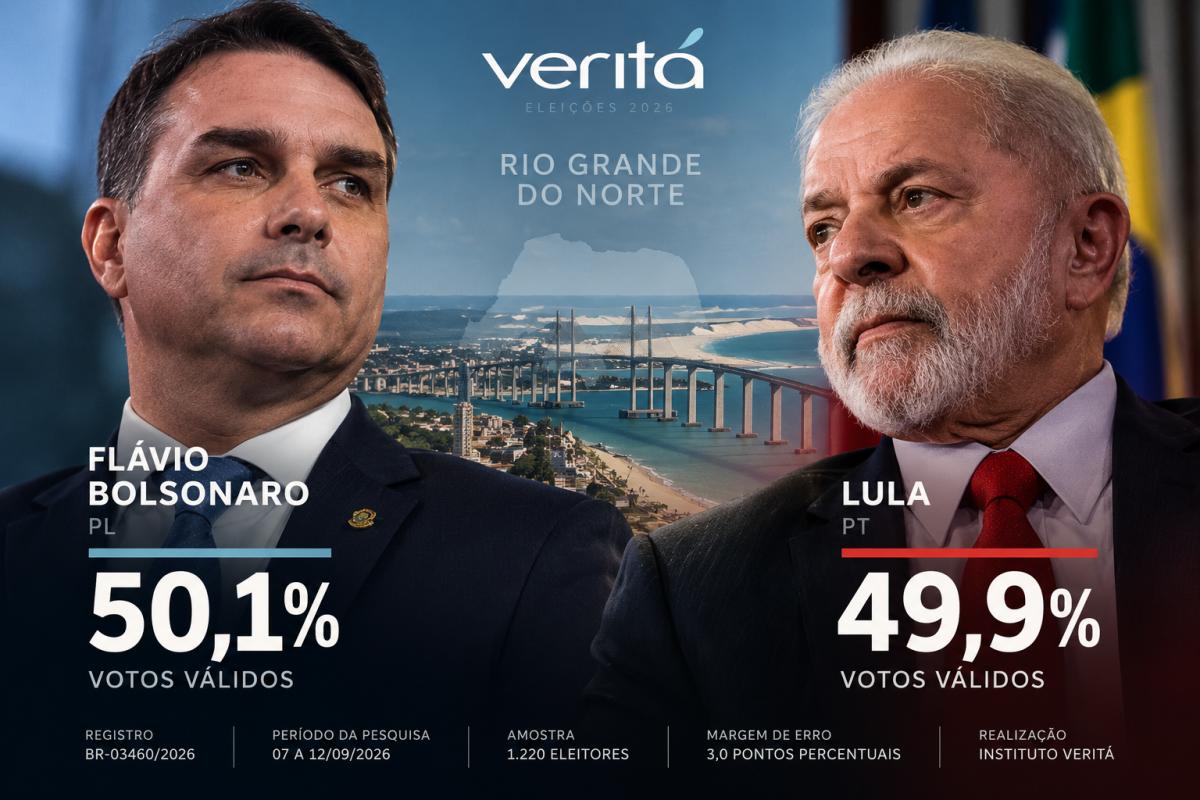 Resultado inesperado de Pesquisa Veritá no RN: Flávio Bolsonaro aparece à frente de Lula em simulação de segundo turno no RN