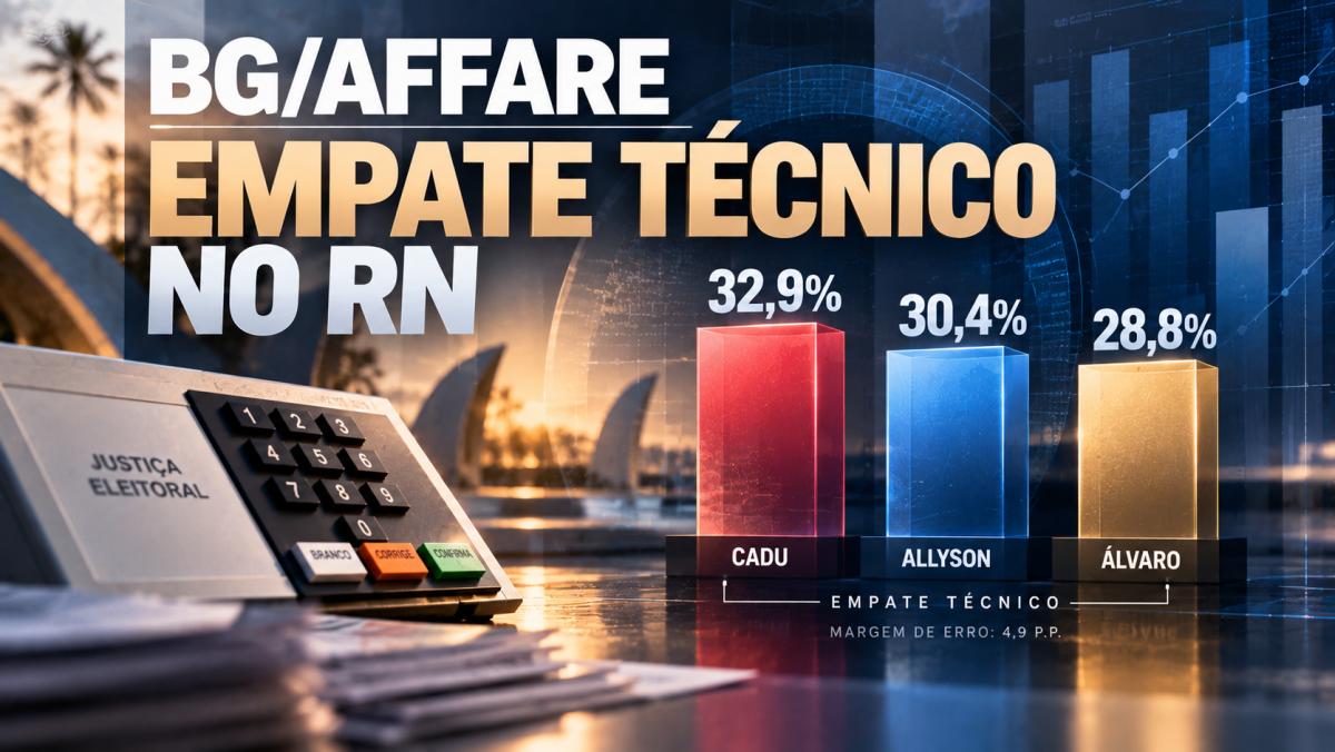 Virada de Cadu? Pesquisas divergem na reta final no RN 