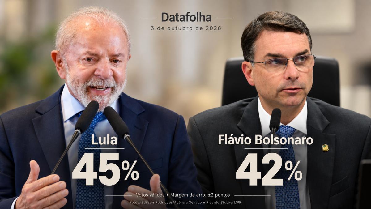 Datafolha mostra Lula com 45% e Flávio com 42% dos votos válidos na véspera da eleição